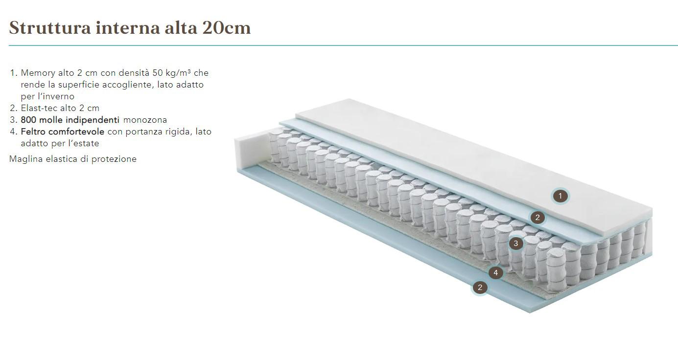SOGNO VENETO double mattress TECNOS with pocket springs