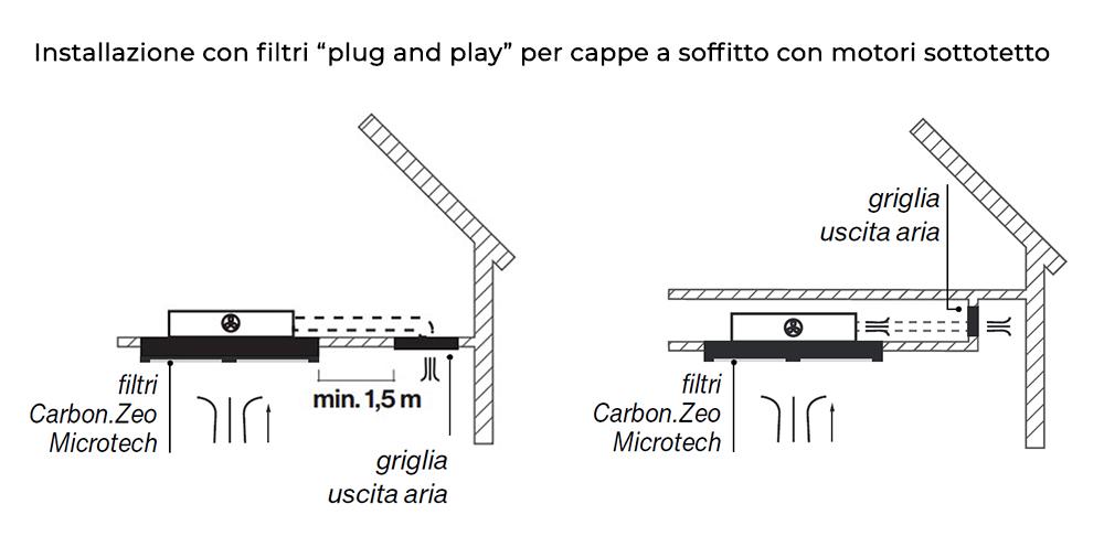 FALMEC set de 2 filtres Carbon.Zeo Microtech KACL.1049 pour installation Plug and Play de hottes de plafond jusqu'à L 100 cm